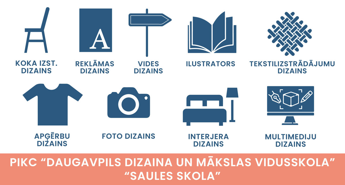 PIKC "Daugavpils Dizaina un mākslas vidusskolā" "Saules skola" pieejamo izglītības programmu ikonas